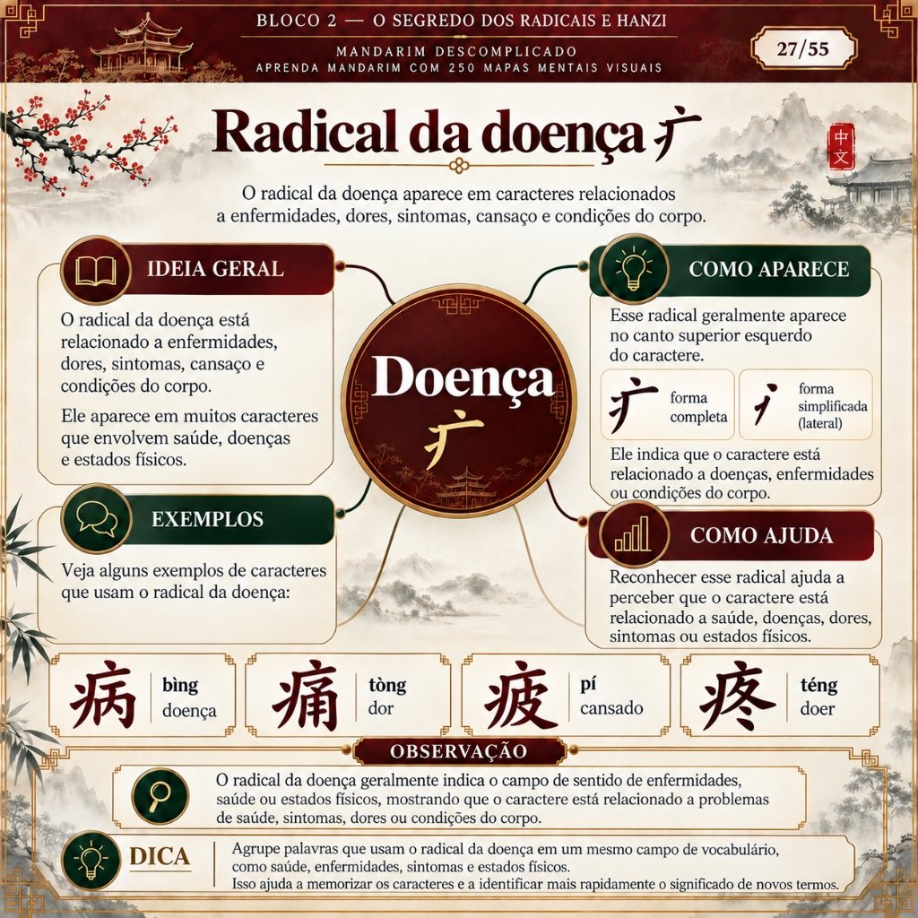 Mapa Mental — Radical da Doença 疒